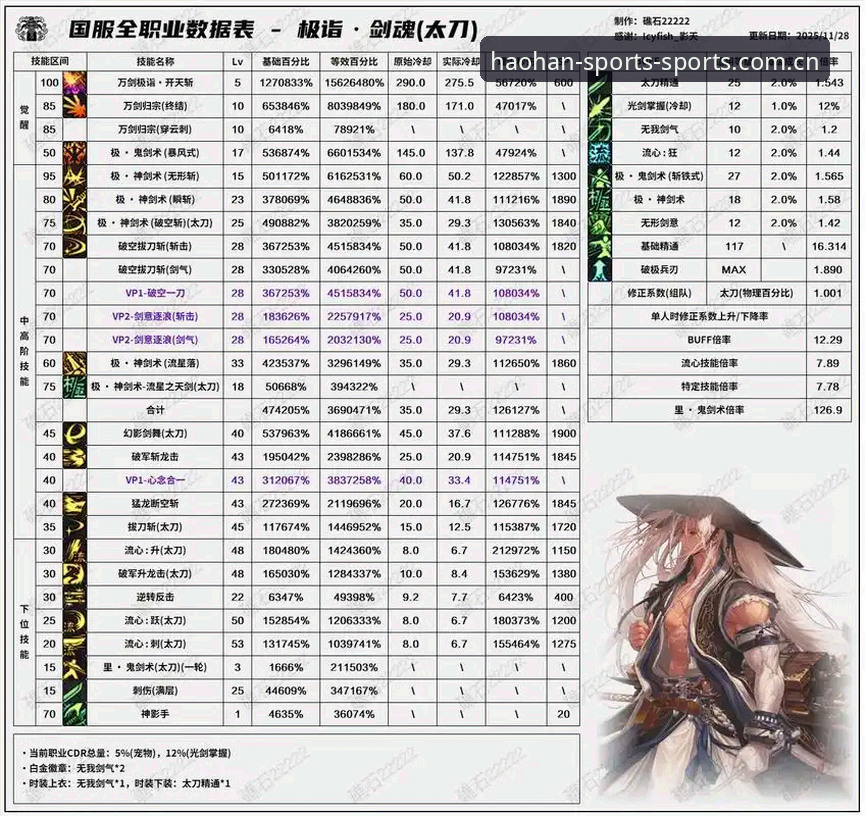 浩瀚体育V3新版旧版数据迁移全流程评测：避坑指南与实战操作